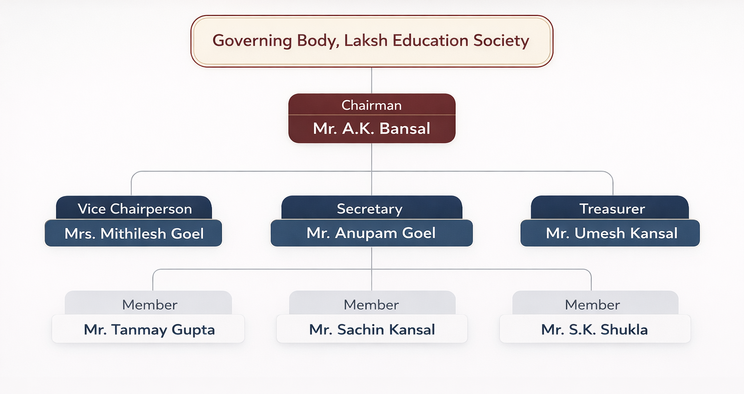 Governing Body